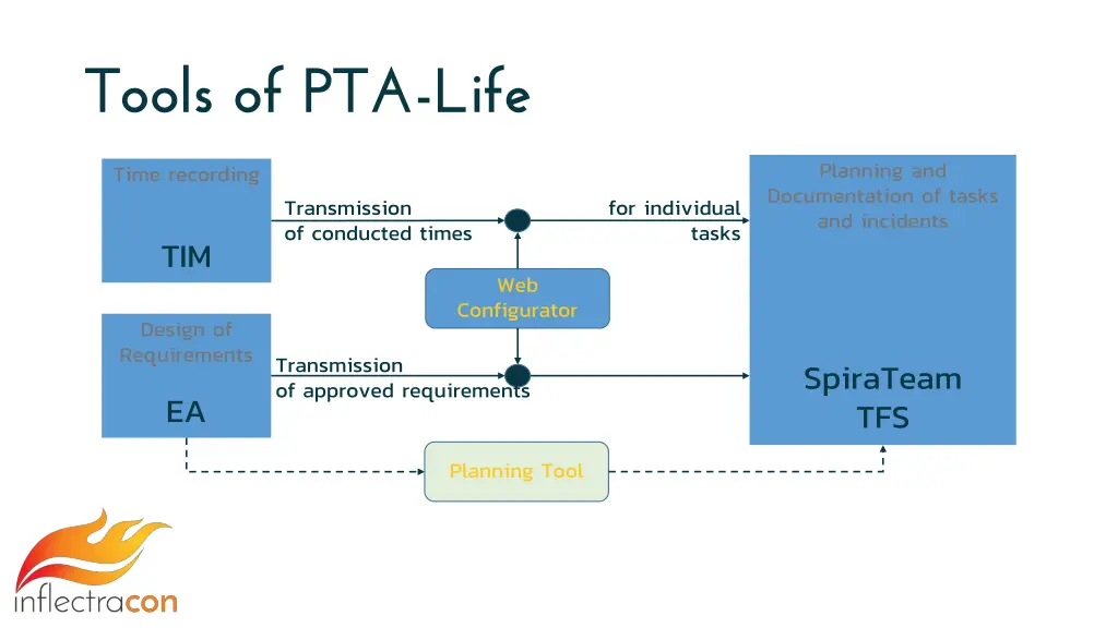 tools of pta life