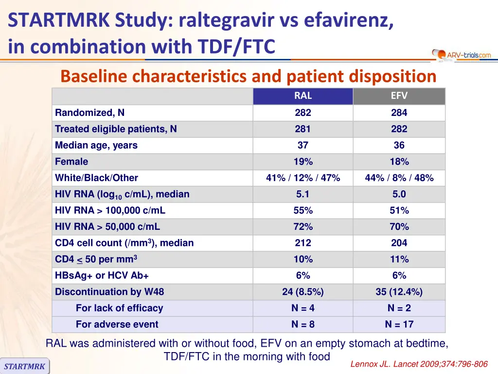 startmrk study raltegravir vs efavirenz 1