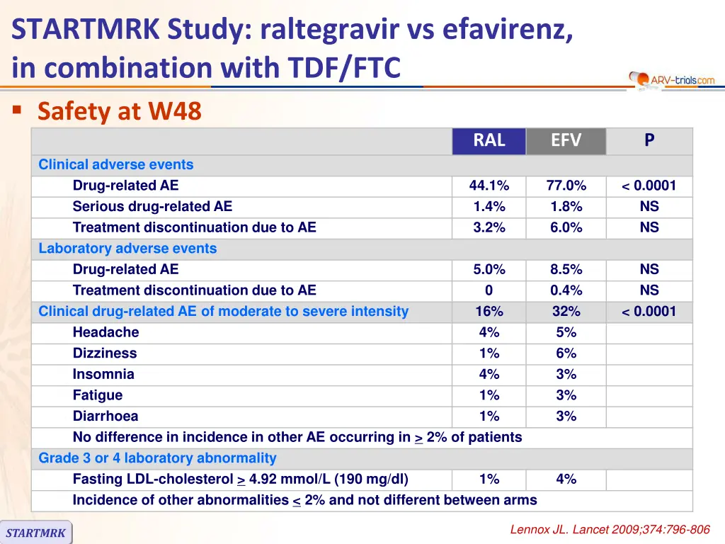 startmrk study raltegravir vs efavirenz 3