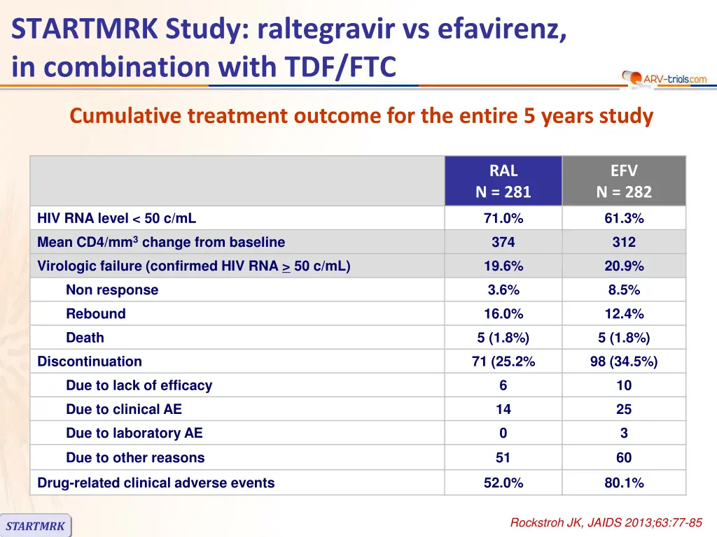 startmrk study raltegravir vs efavirenz 5