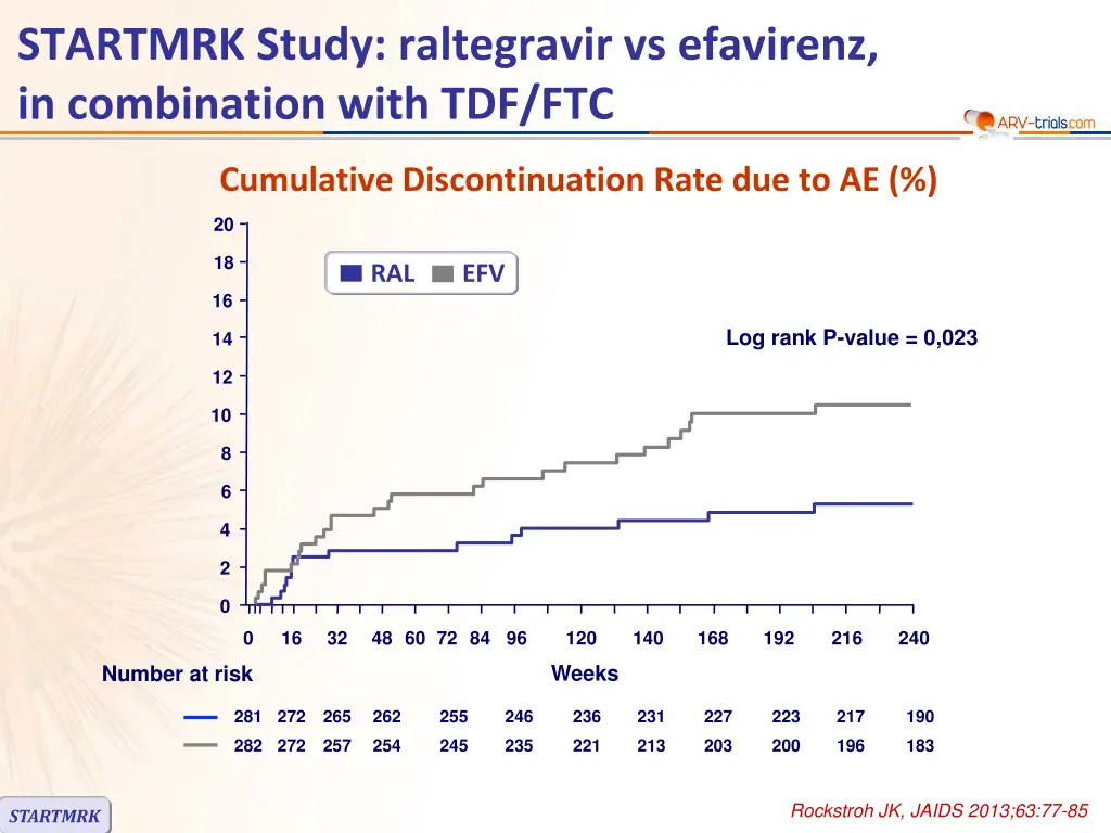 startmrk study raltegravir vs efavirenz 6