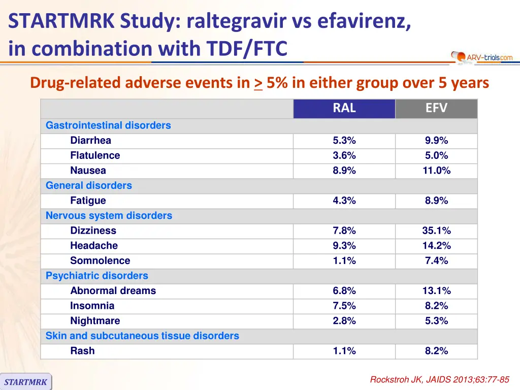 startmrk study raltegravir vs efavirenz 9