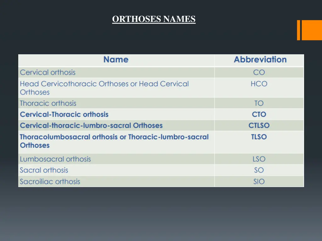 orthoses names