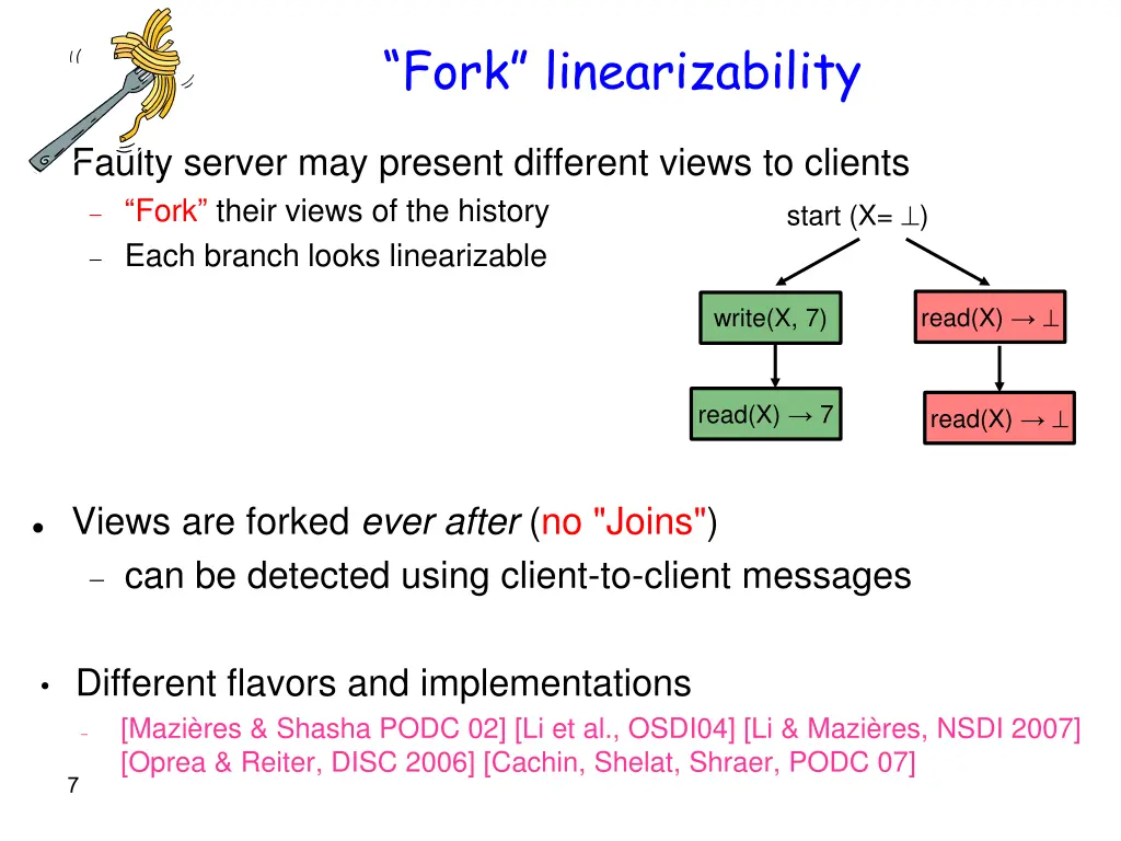 fork linearizability