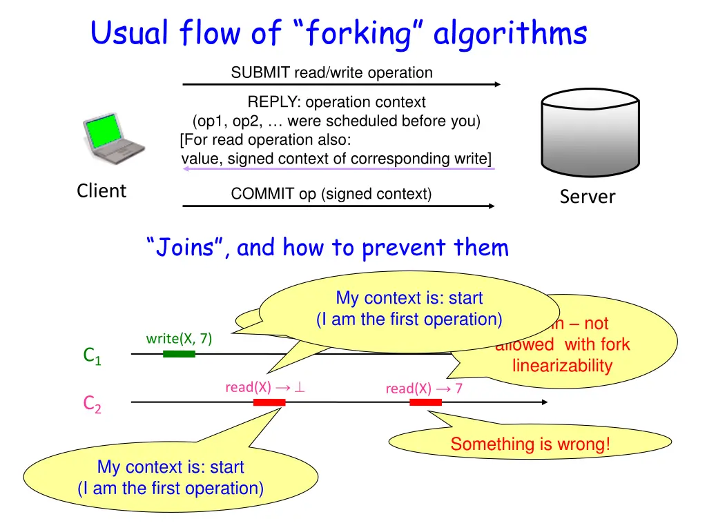 usual flow of forking algorithms