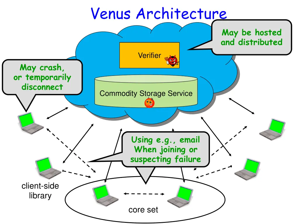 venus architecture