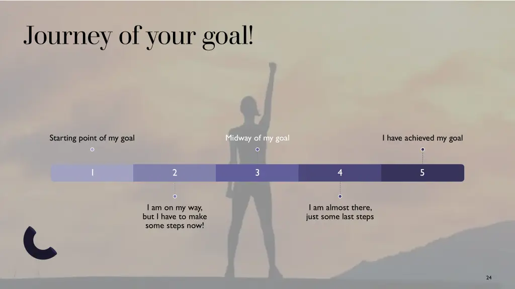 journey of your goal