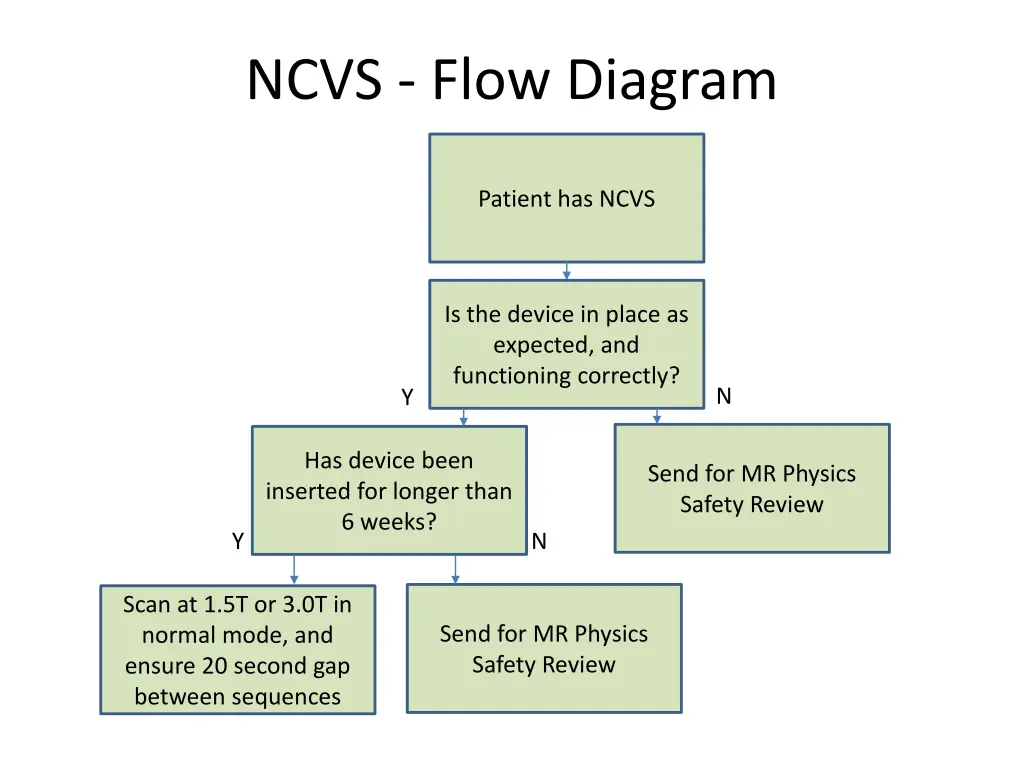 ncvs flow diagram