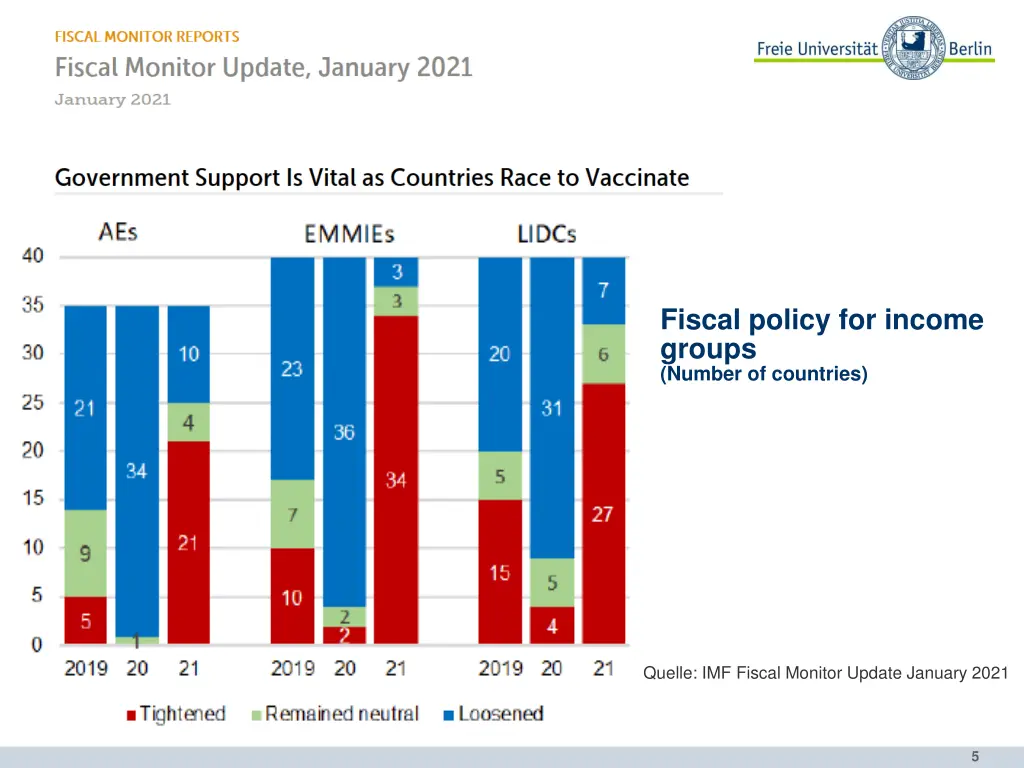 fiscal policy for income groups number