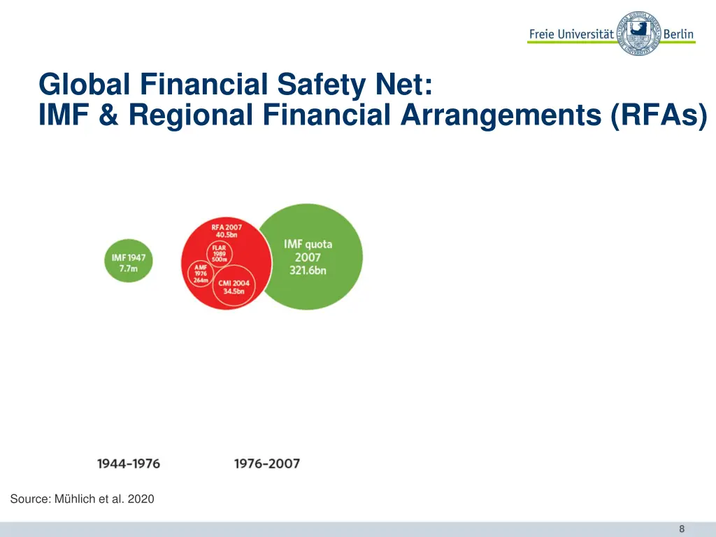 global financial safety net imf regional