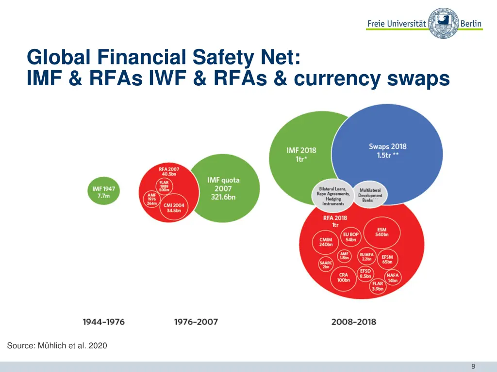 global financial safety net imf rfas iwf rfas