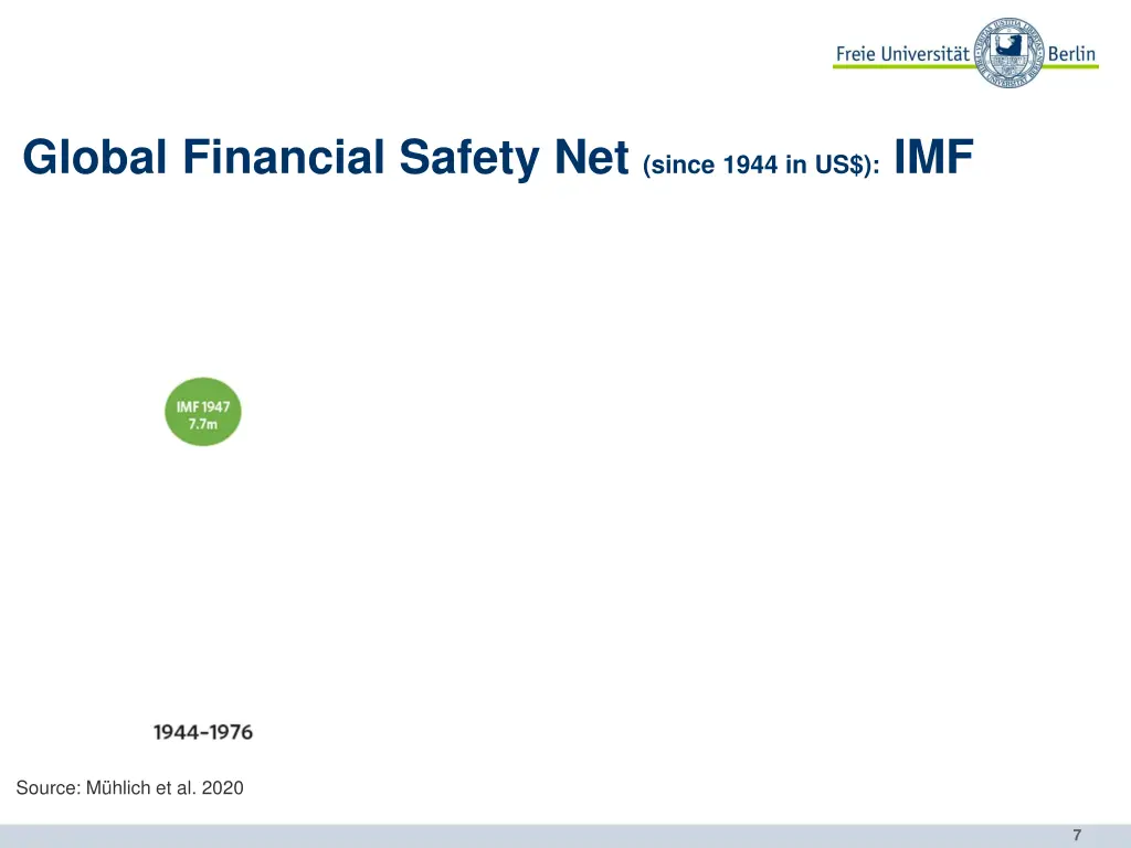 global financial safety net since 1944 in us imf