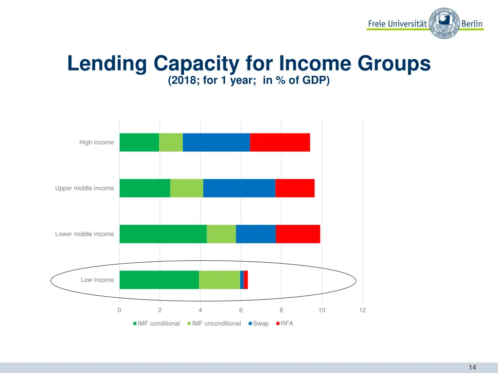 lending capacity for income groups 2018 1