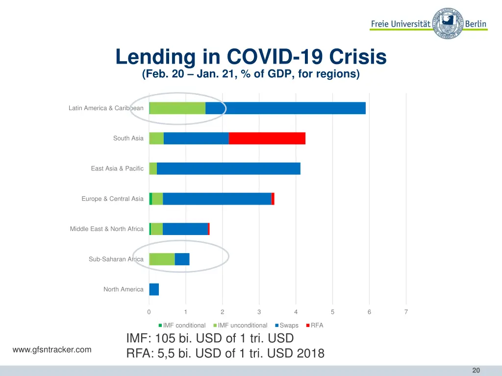 lending in covid 19 crisis 1