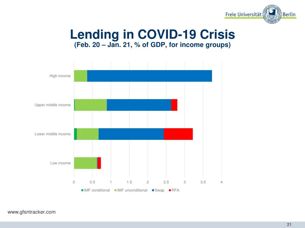 lending in covid 19 crisis 2