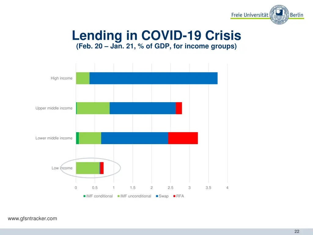 lending in covid 19 crisis 3