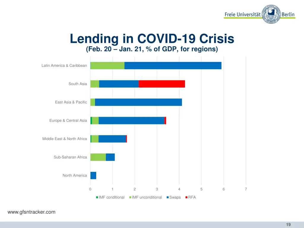 lending in covid 19 crisis