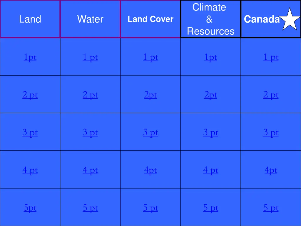 climate resources