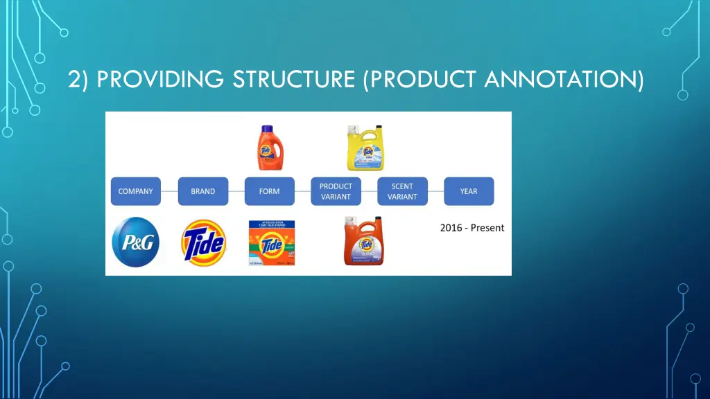 2 providing structure product annotation