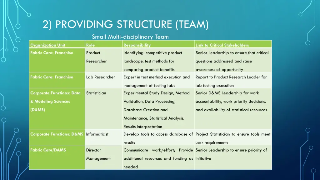 2 providing structure team small multi