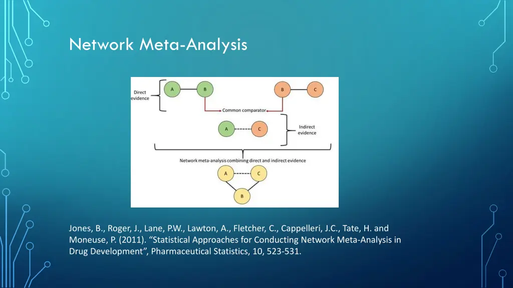 network meta analysis