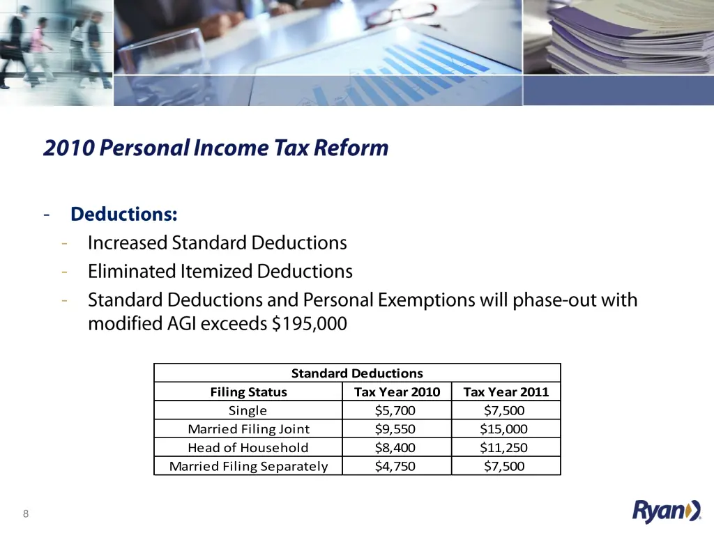 standard deductions