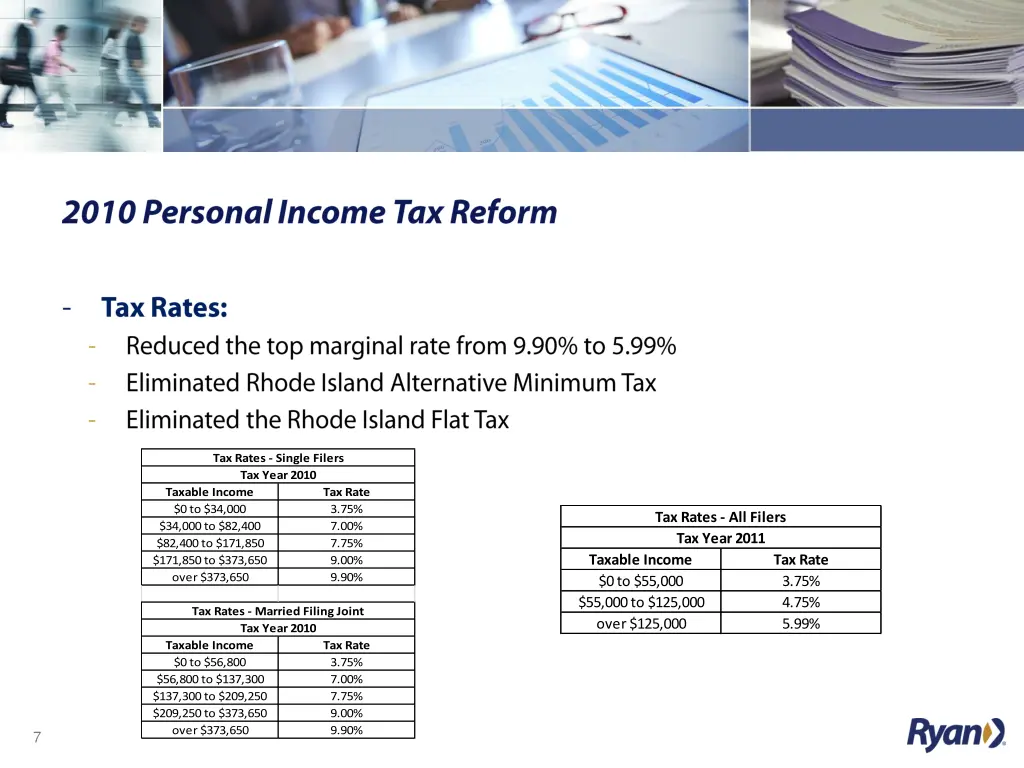 tax rates single filers tax year 2010