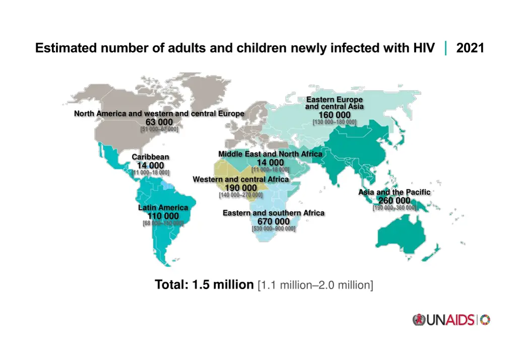 estimated number of adults and children newly