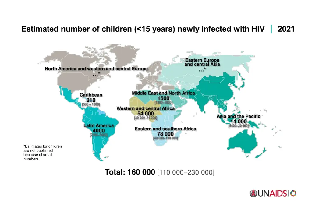 estimated number of children 15 years newly