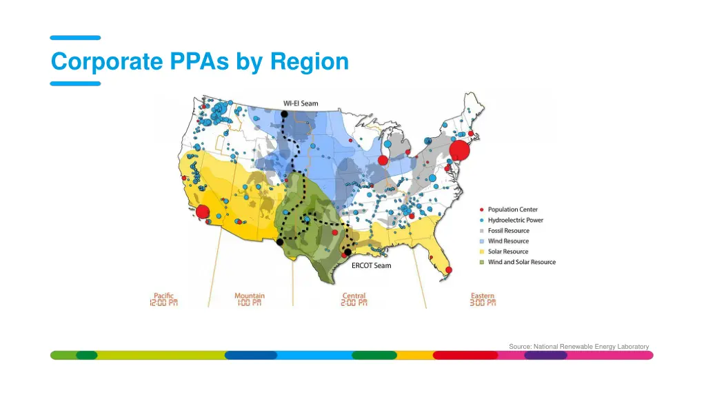 corporate ppas by region