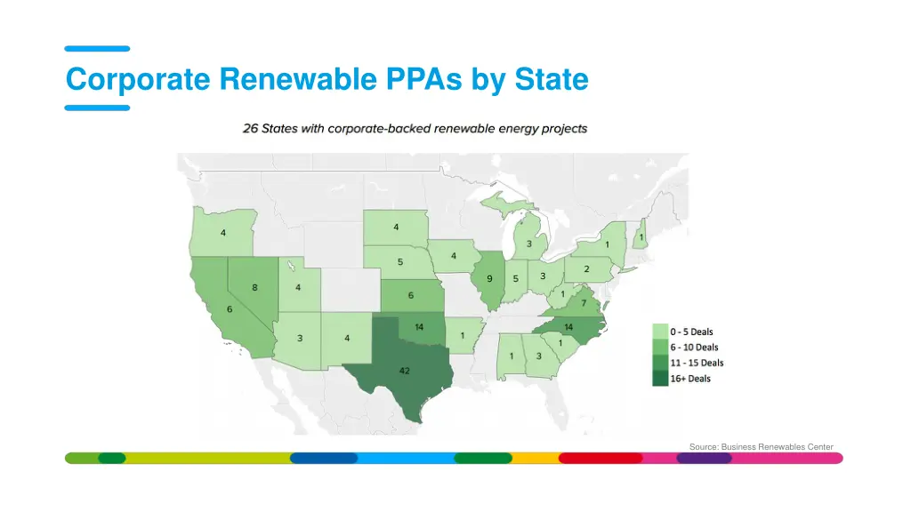 corporate renewable ppas by state