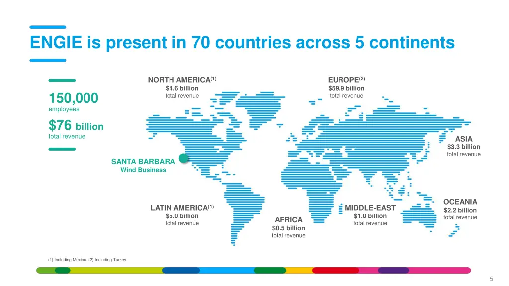 engie is present in 70 countries across