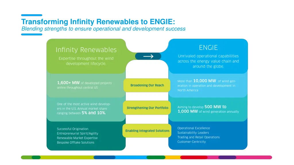 transforming infinity renewables to engie