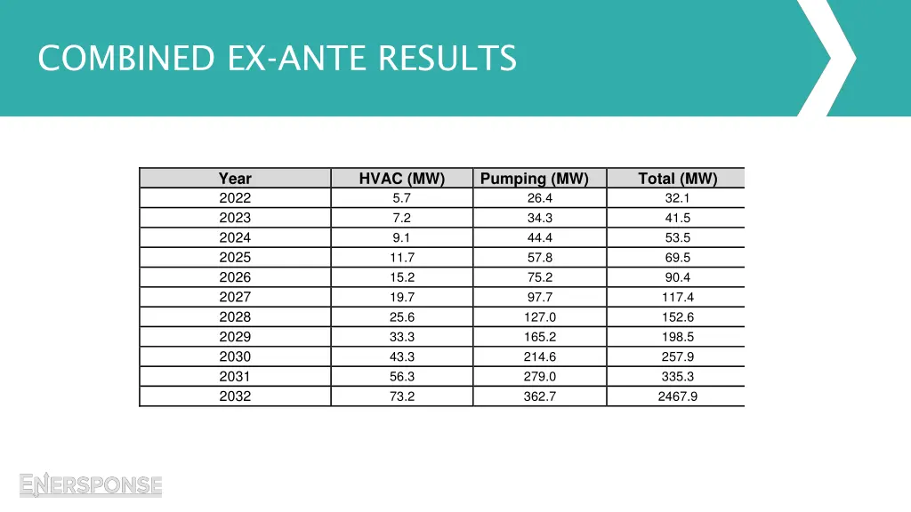 combined ex ante results