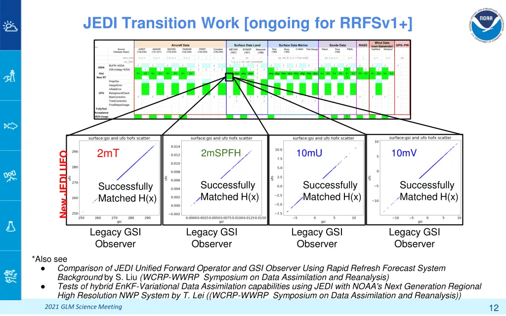 jedi transition work ongoing for rrfsv1