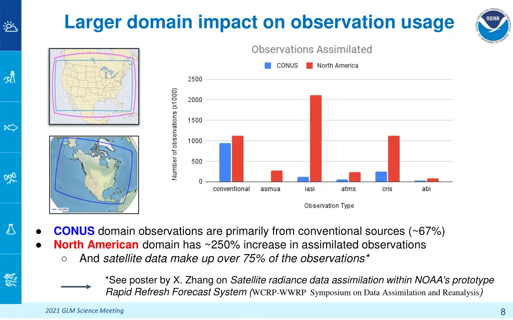 larger domain impact on observation usage