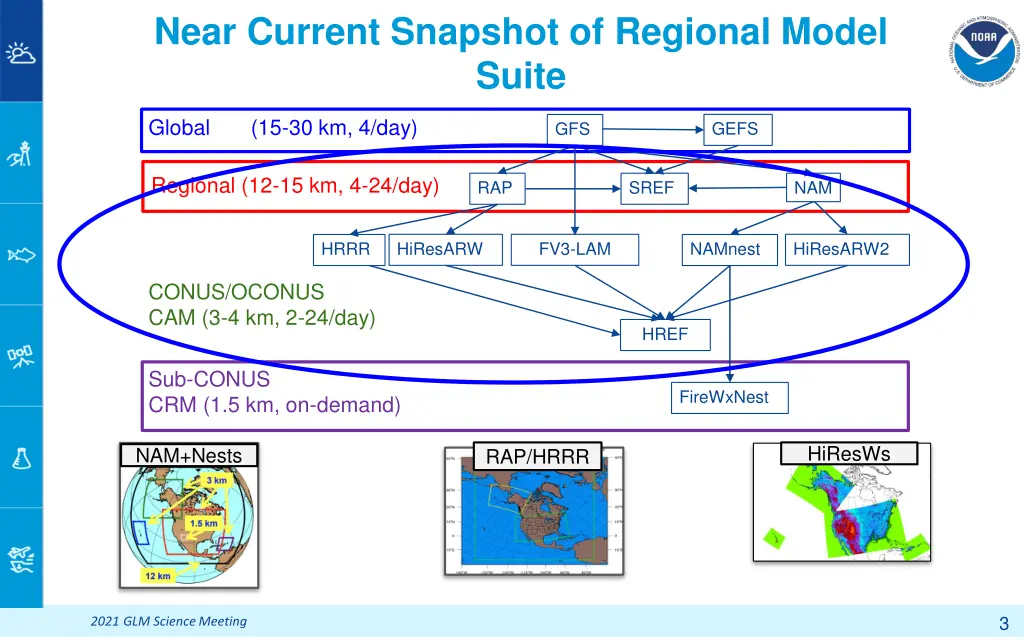 near current snapshot of regional model suite