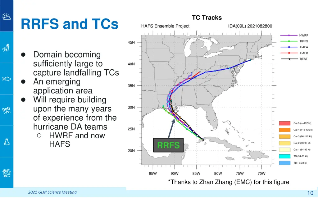 rrfs and tcs