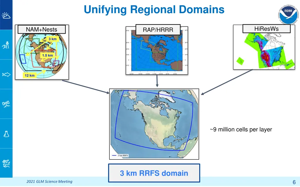 unifying regional domains