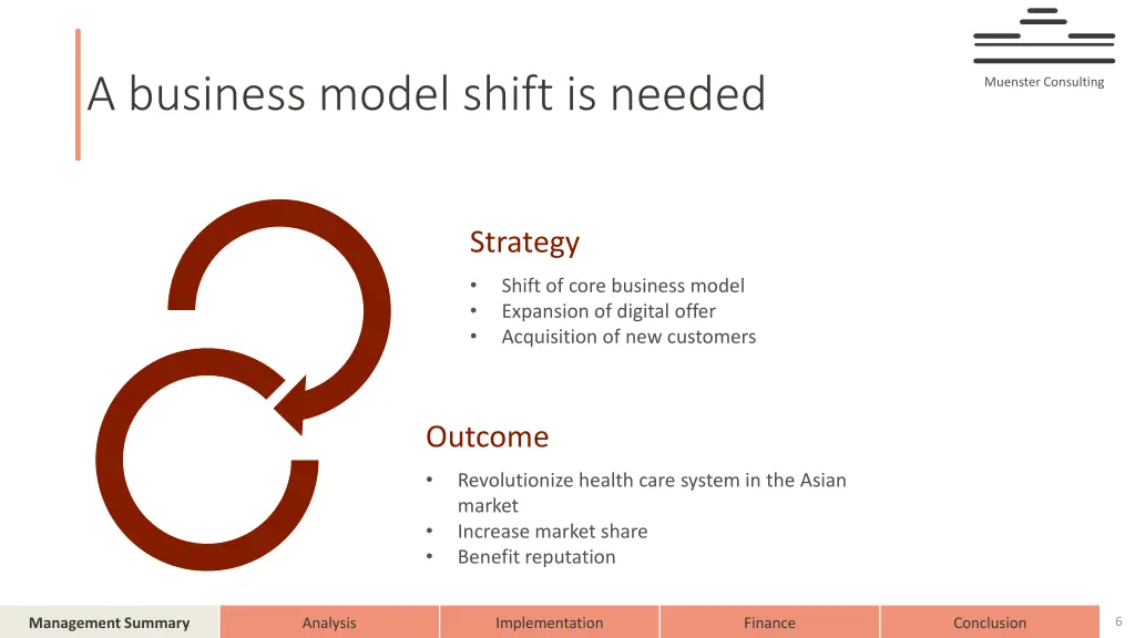 a business model shift is needed