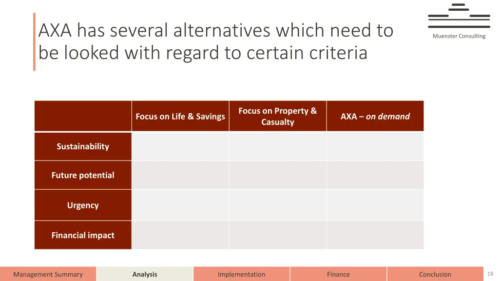 axa has several alternatives which need