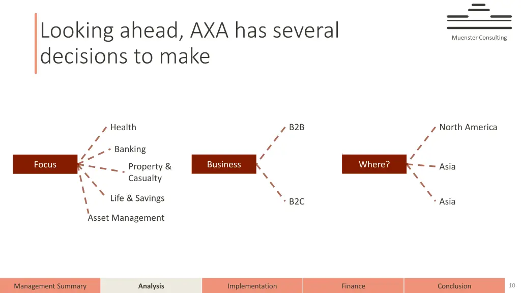 looking ahead axa has several decisions to make