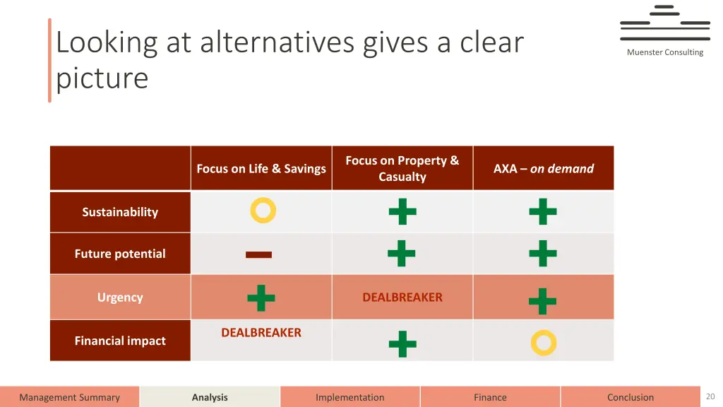 looking at alternatives gives a clear picture 1