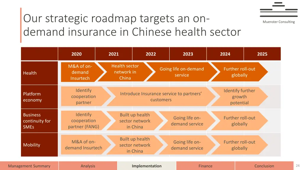 our strategic roadmap targets an on demand