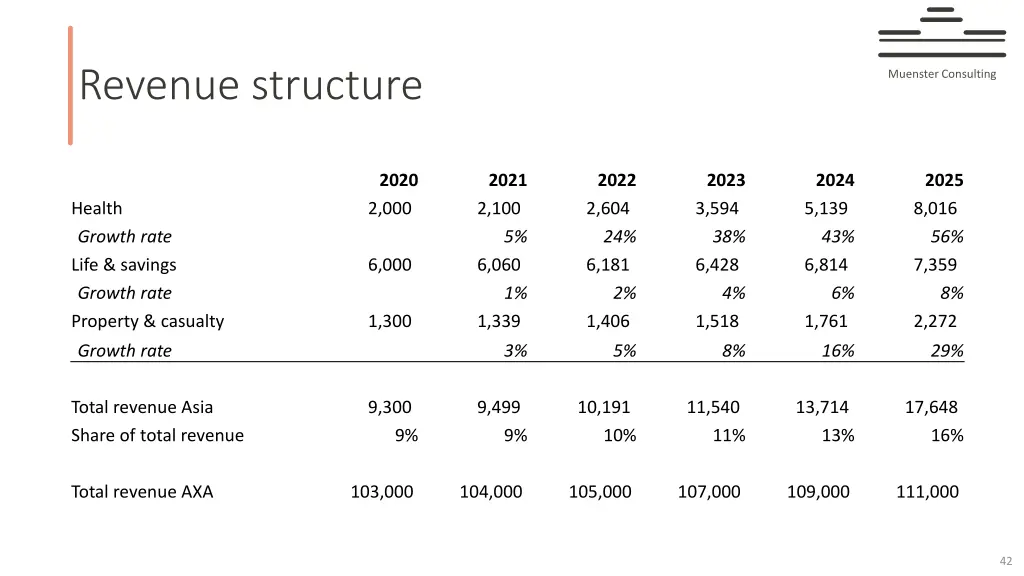 revenue structure 1