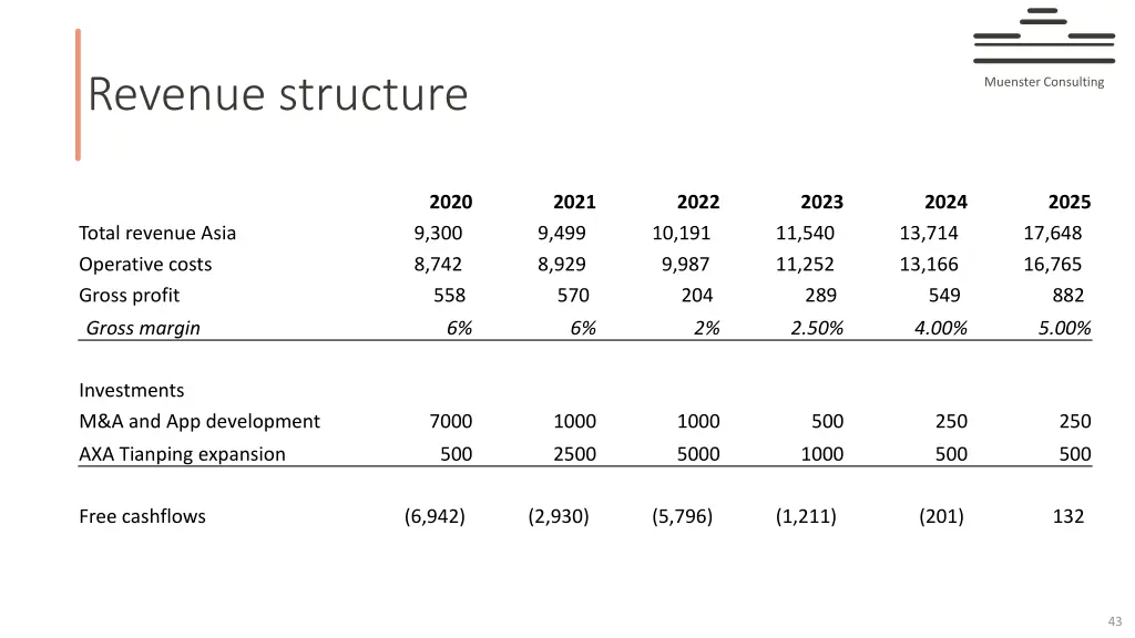 revenue structure 2