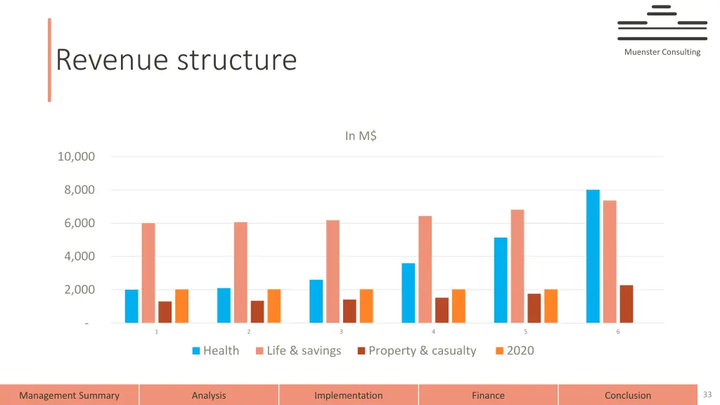 revenue structure