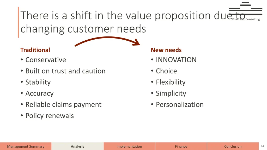 there is a shift in the value proposition