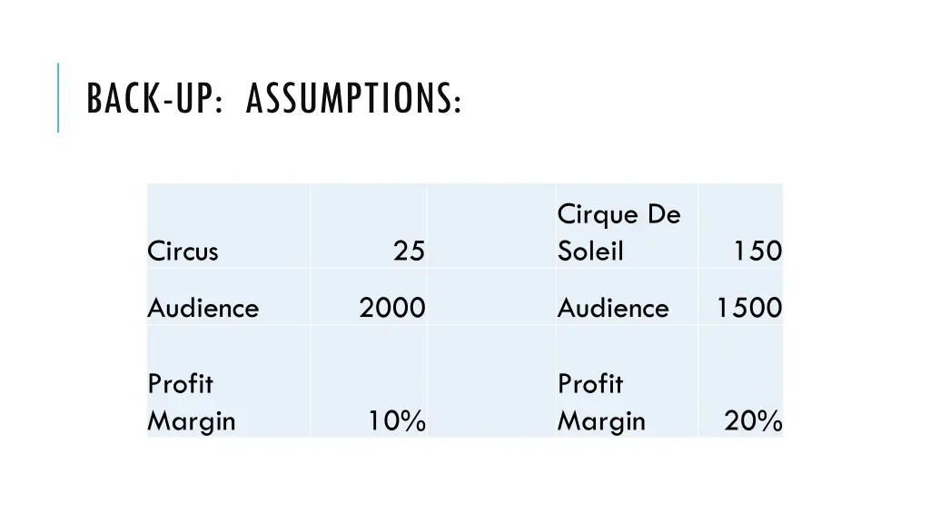 back up assumptions