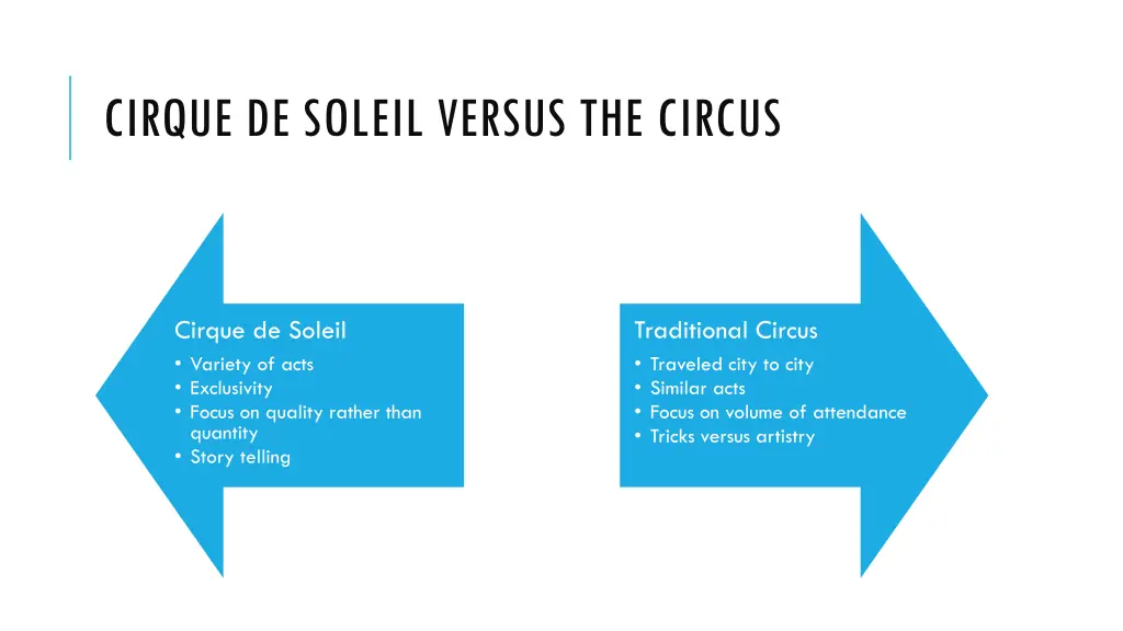 cirque de soleil versus the circus